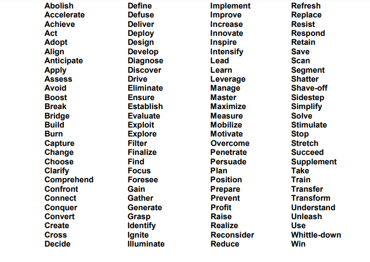 persuasive words to use in an essay